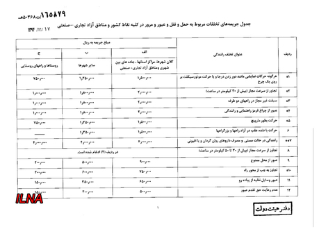 نرخ‌های جدید جرائم‌ رانندگی ابلاغ شد + جدول