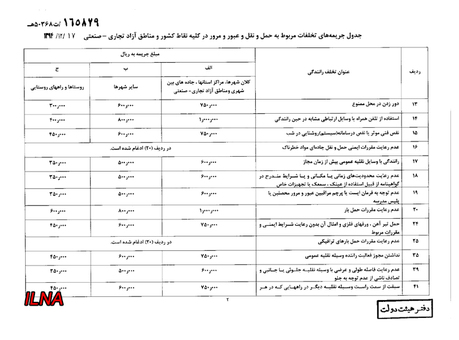 نرخ‌های جدید جرائم‌ رانندگی ابلاغ شد + جدول