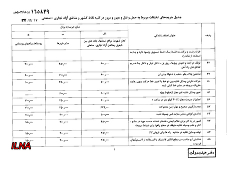 نرخ‌های جدید جرائم‌ رانندگی ابلاغ شد + جدول