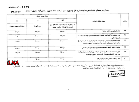 نرخ‌های جدید جرائم‌ رانندگی ابلاغ شد + جدول