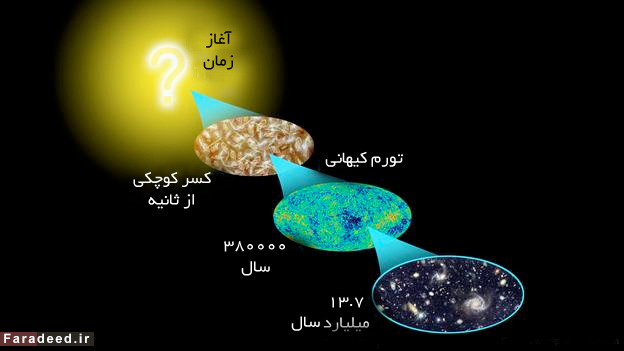 آیا «نیستی» به اثبات رسیده است؟