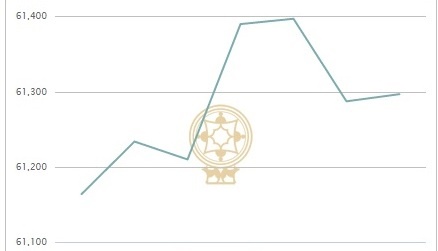 ردپای یک شرکت خودروسازی در بیشترین تاثیر مثبت بر شاخص بورس