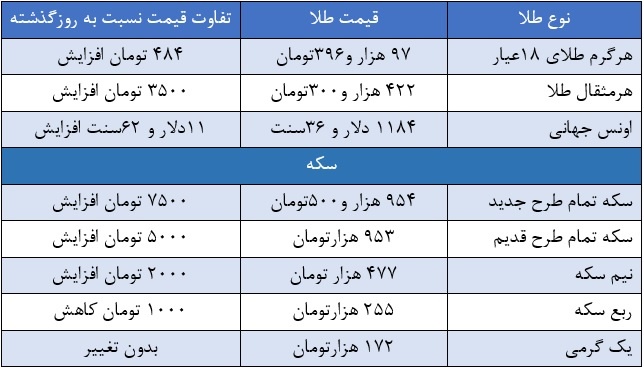 نوسانات لحظه ای نرخ دلار در آخرین روز هفته