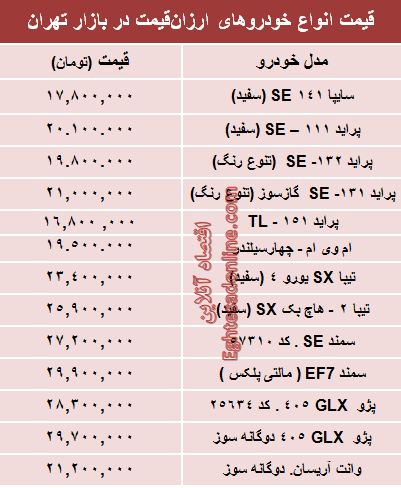 جدول: با 30 میلیون‌ تومان چه ماشینی بخریم؟