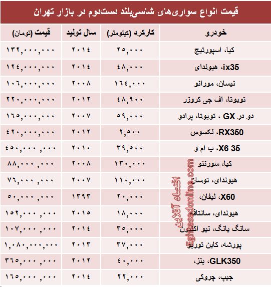 جدول: قیمت انواع‌ شاسی‌بلند دست‌دوم