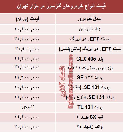 جدول: خودروهای صفر دوگانه‌سوز بازار