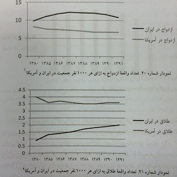 زائری در اینستاگرامش: شعار مرگ بر آمریکای خالی ندهیم!