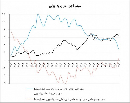 نوار قلب تورم در ایران!