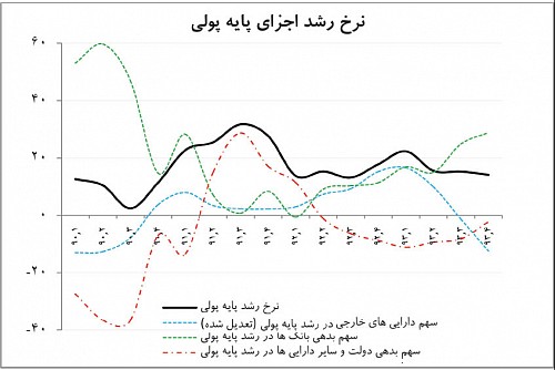 نوار قلب تورم در ایران!