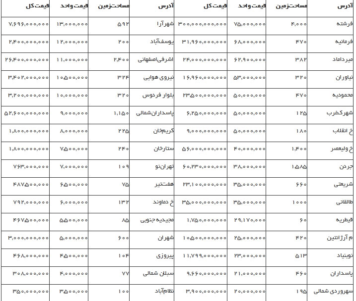 ملک 300 میلیاردی در تهران + جدول