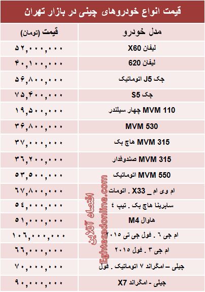 جدول: آخرین قیمت خودروهای چینی در بازار