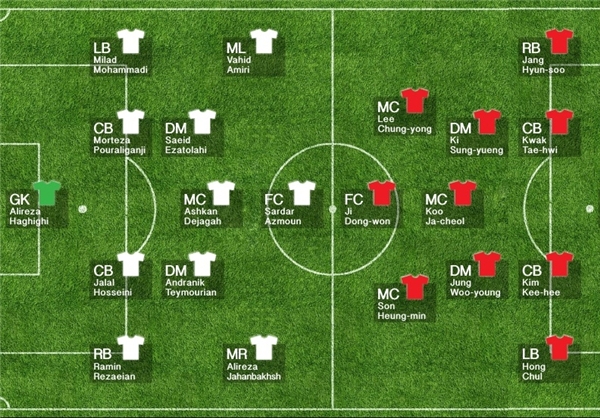 ترکیب احتمالی ایران مقابل کره‌جنوبی اعلام شد + تصویر