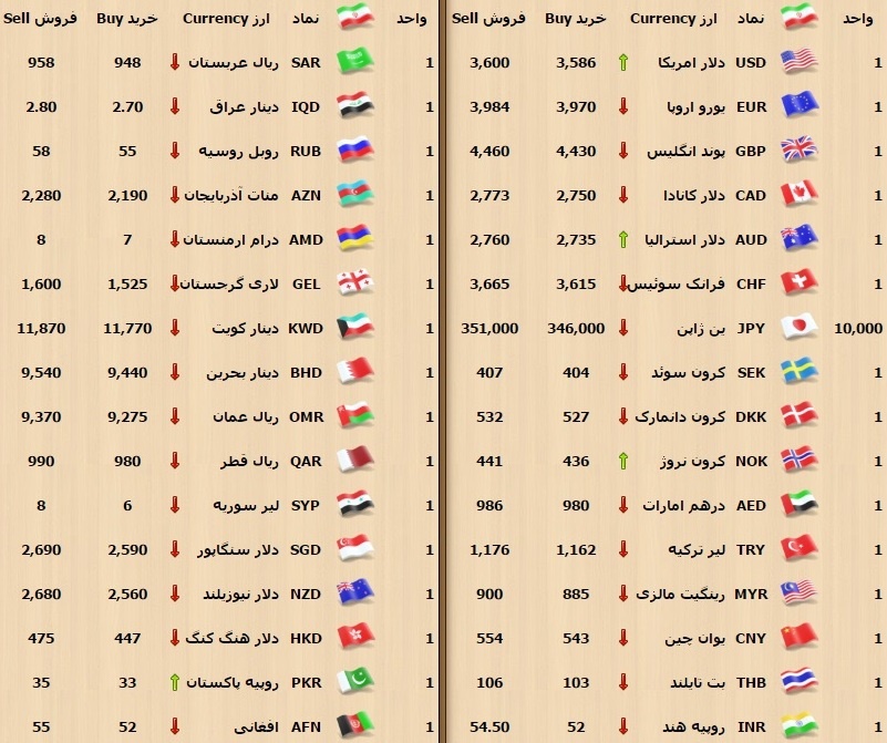 دلار پاییزی رخت ۳۶۰۰ تومانی پوشید