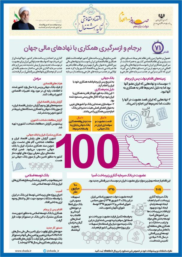 اینفوگرافیک/از سرگیری همکاری با نهادهای مالی جهان