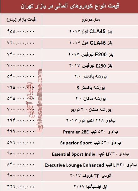 خودروهای آلمانی در بازار تهران چند؟ + جدول